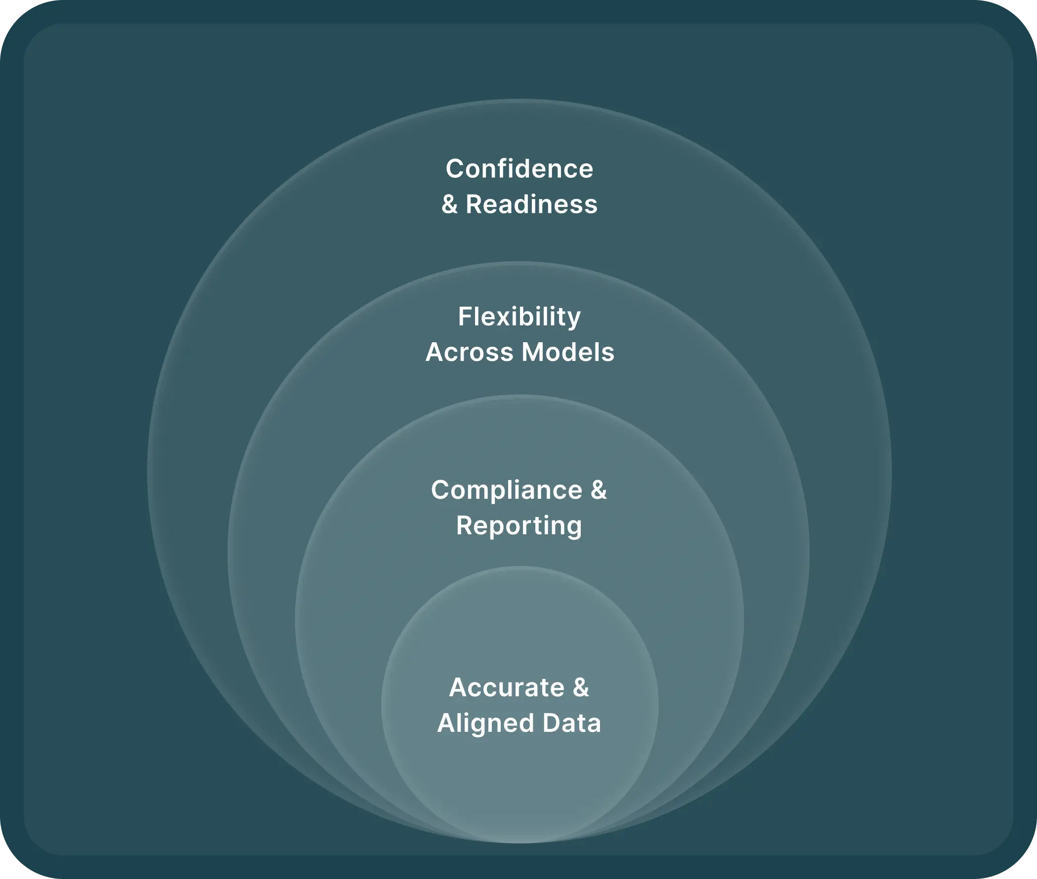 studen-data-strong-systems