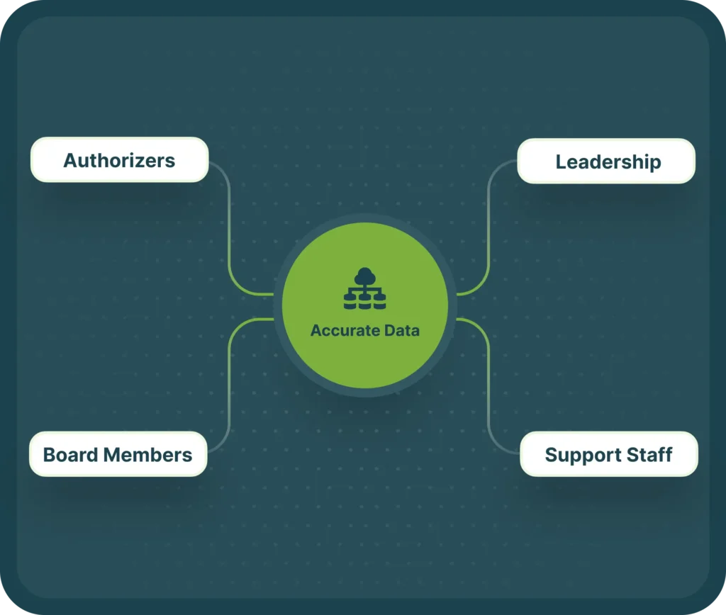 student Right Foundation